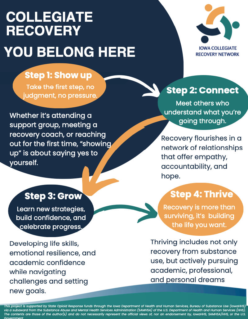 Collegiate Recovery: You Belong Here flyer