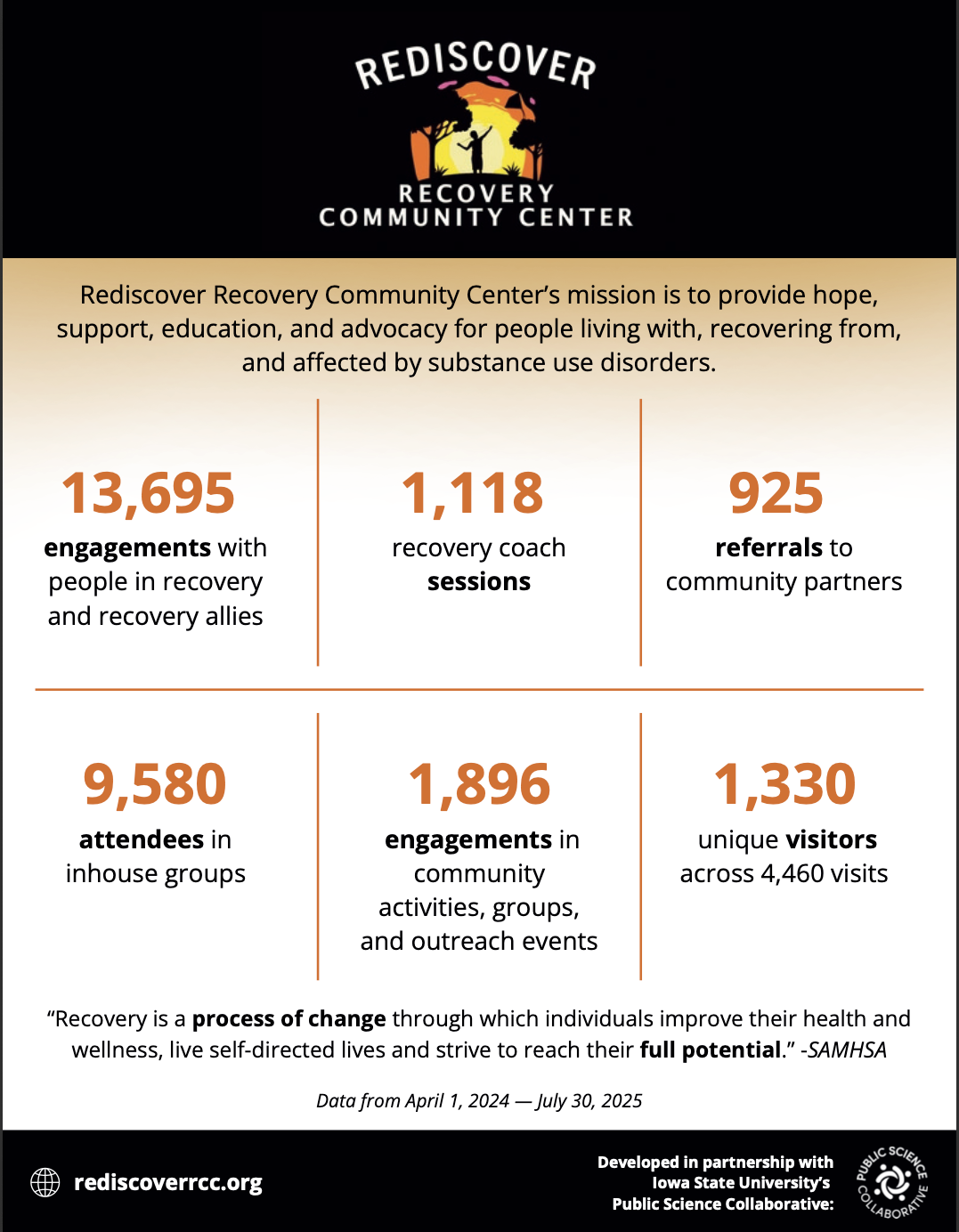 Rediscover One-Pager