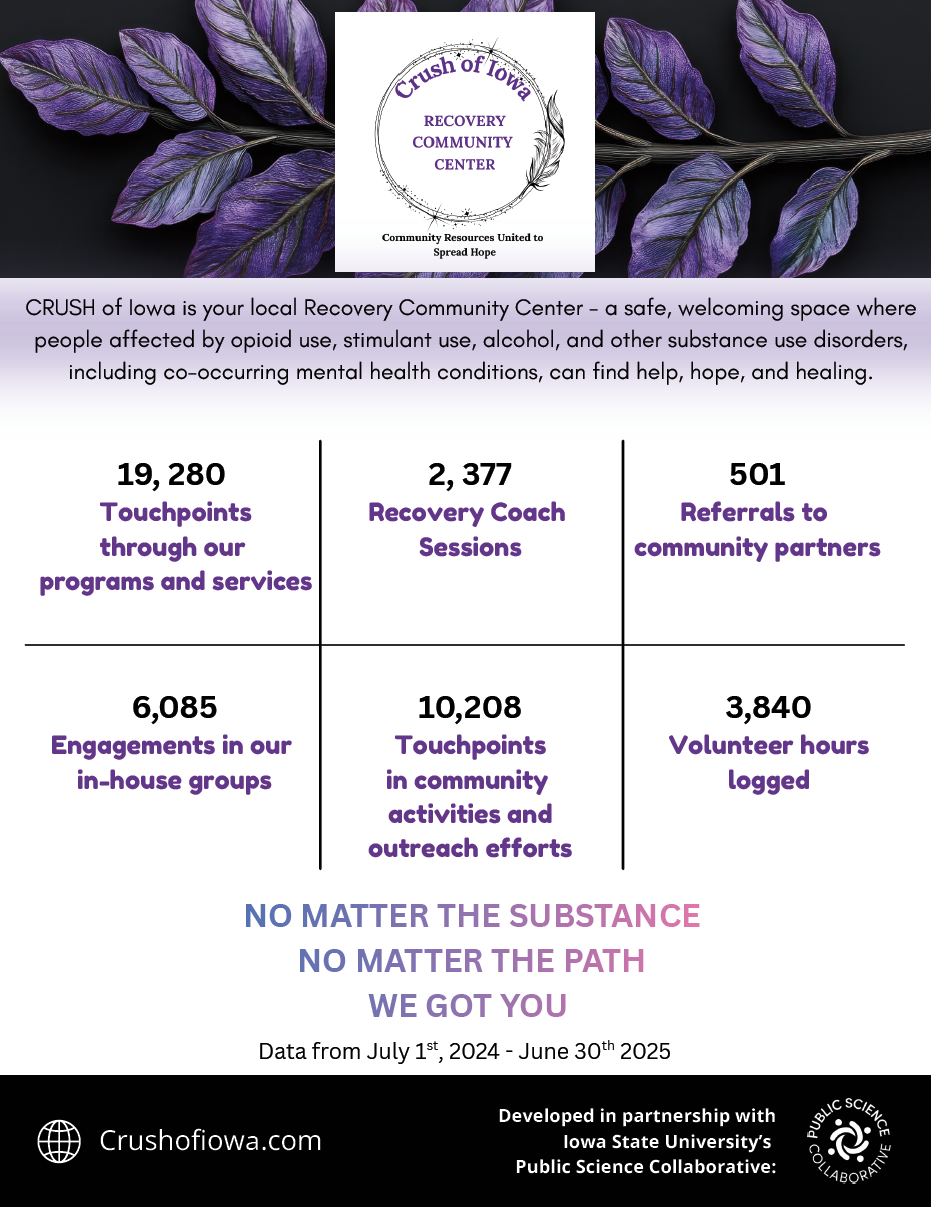 CRUSH RCC By the Numbers
