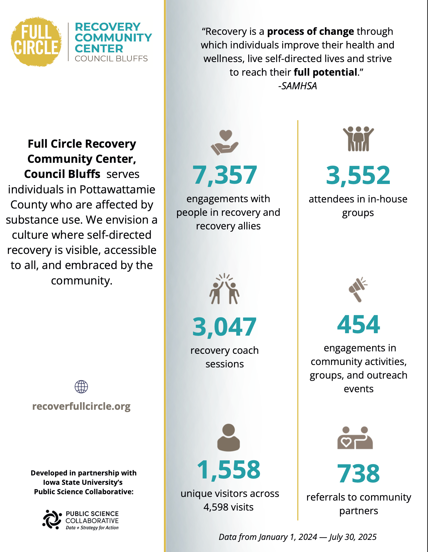 Full Circle Council Bluffs