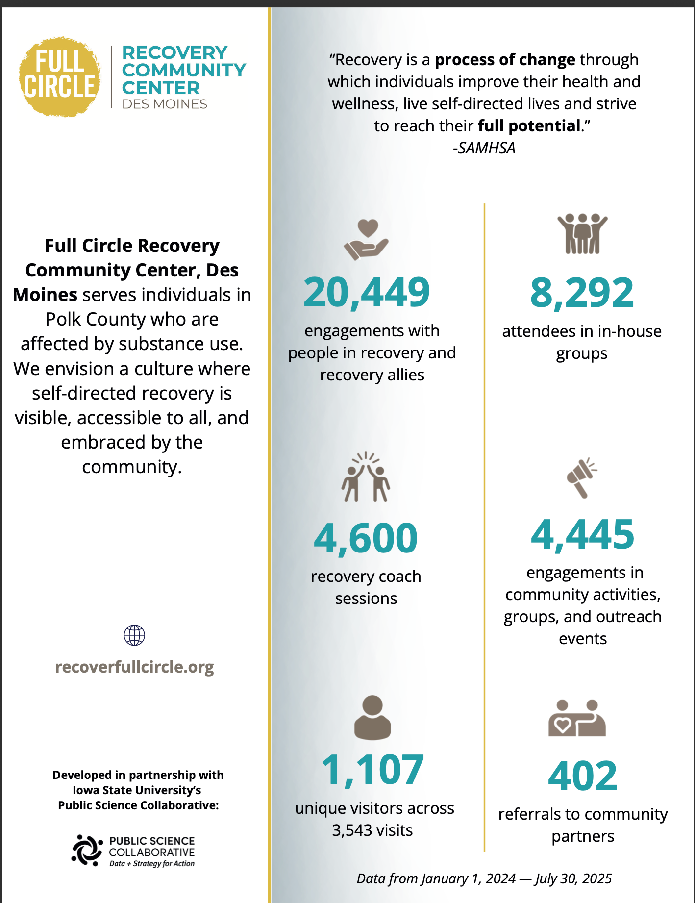 Full Circle Des Moines