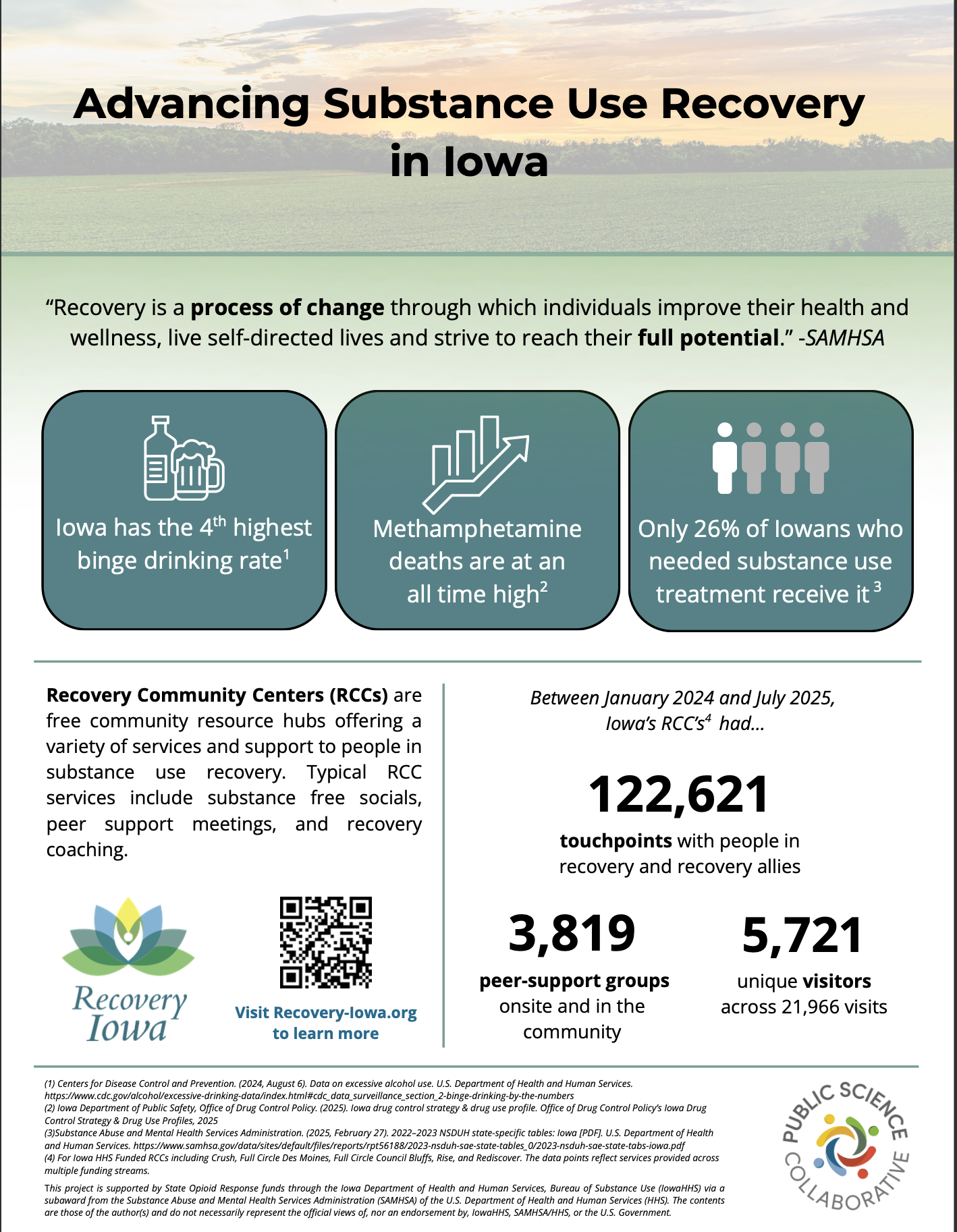 Advancing Substance Use Recovery in Iowa